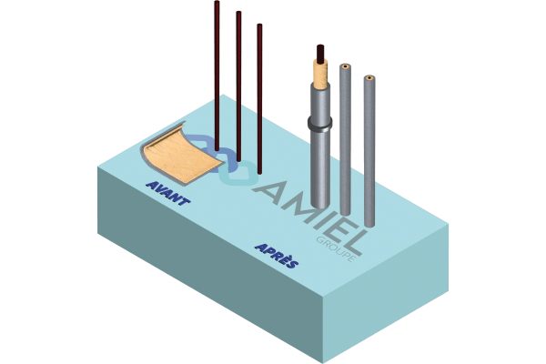 Schéma avant/après de l'installation du calorifugeage
